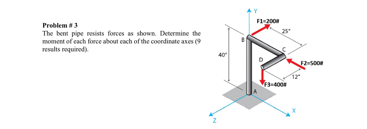 F1=200#
Problem # 3
25"
The bent pipe resists forces as shown. Determine the
moment of each force about each of the coordinate axes (9
results required).
В
40"
F2=500#
12"
F3=400#
