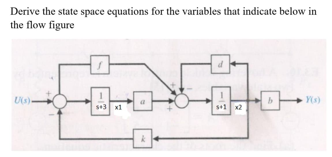 Derive the state space equations for the variables that indicate below in
the flow figure
d
U(s)-
b
Y(s)
a
s+3
х1
s+1
x2
k
