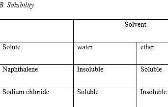B. Solubility
Solvent
Solute
water
ether
Naphthalene
Insoluble
Soluble
Sodium chloride
Soluble
Insoluble
