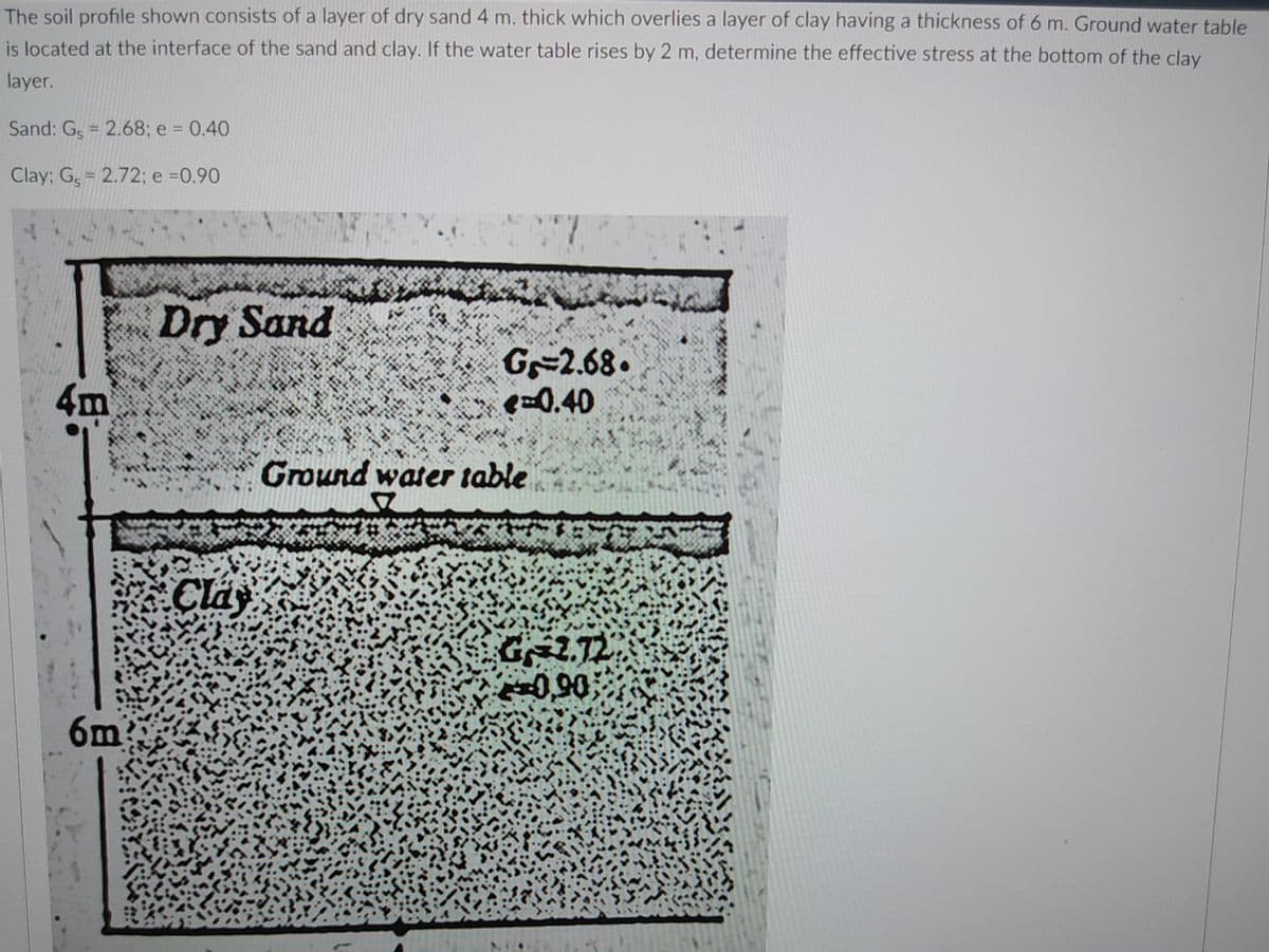 The soil profile shown consists of a layer of dry sand 4 m. thick which overlies a layer of clay having a thickness of 6 m. Ground water table
is located at the interface of the sand and clay. If the water table rises by 2 m, determine the effective stress at the bottom of the clay
layer.
Sand: G₁ = 2.68; e = 0.40
Clay; G = 2.72; e =0.90
Gr=2.68.
e-0.40
4m
Dry Sand
330
M
CHINA COMMON
HUE CUROCINAD
6m
CA
www.
W
*
5000
P
Clas
Ground water table
W
G2.72
0,90