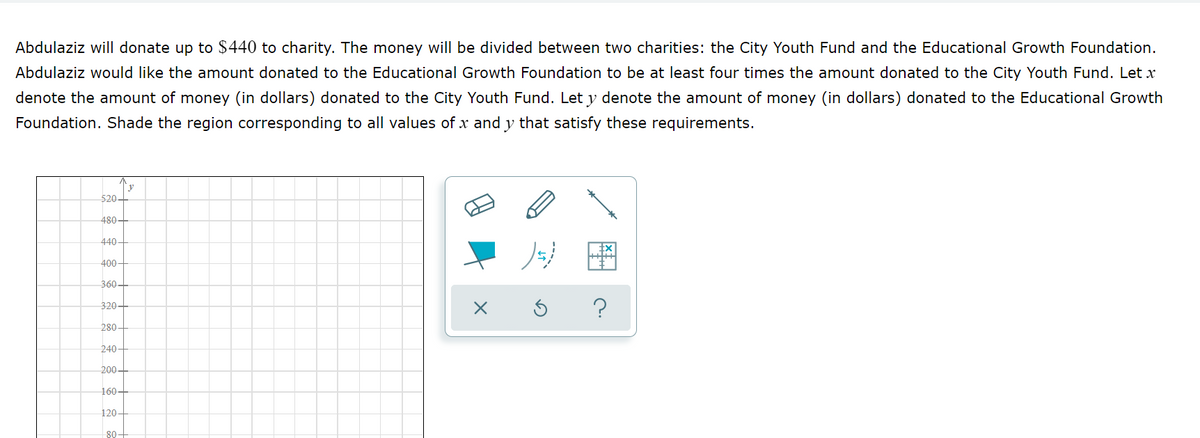 Abdulaziz will donate up to $440 to charity. The money will be divided between two charities: the City Youth Fund and the Educational Growth Foundation.
Abdulaziz would like the amount donated to the Educational Growth Foundation to be at least four times the amount donated to the City Youth Fund. Let x
denote the amount of money (in dollars) donated to the City Youth Fund. Let y denote the amount of money (in dollars) donated to the Educational Growth
Foundation. Shade the region corresponding to all values of x and y that satisfy these requirements.
520
480-
440-
ノ 国
400-
360-
320–
280-
240-
200-
160-
120-
80-
