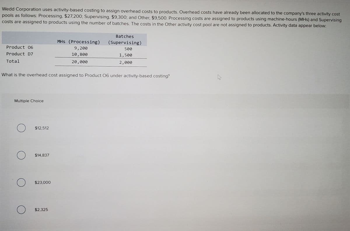 Wedd Corporation uses activity-based costing to assign overhead costs to products. Overhead costs have already been allocated to the company's three activity cost
pools as follows: Processing, $27,200; Supervising, $9,300; and Other, $9,500. Processing costs are assigned to products using machine-hours (MHs) and Supervising
costs are assigned to products using the number of batches. The costs in the Other activity cost pool are not assigned to products. Activity data appear below:
Batches
MHs (Processing)
(Supervising)
Product 06
9,200
500
Product D7
10,800
1,500
Total
20,000
2,000
What is the overhead cost assigned to Product 06 under activity-based costing?
Multiple Choice
$12,512
$14,837
$23,000
$2,325
