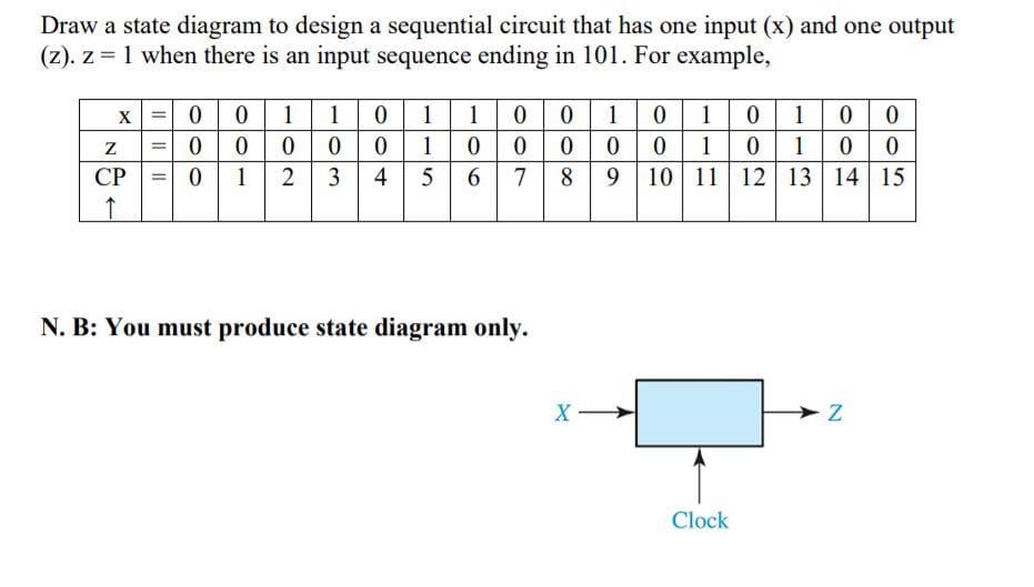 Draw a state diagram to design a sequential circuit that has one input (x) and one output
(z). z = 1 when there is an input sequence ending in 101. For example,
001010
00 0
78 9 10 11 12 13 14 15
x =00110
1
1
1
0 1
0 1
СР
1
3
4
6.
N. B: You must produce state diagram only.
X
Clock
