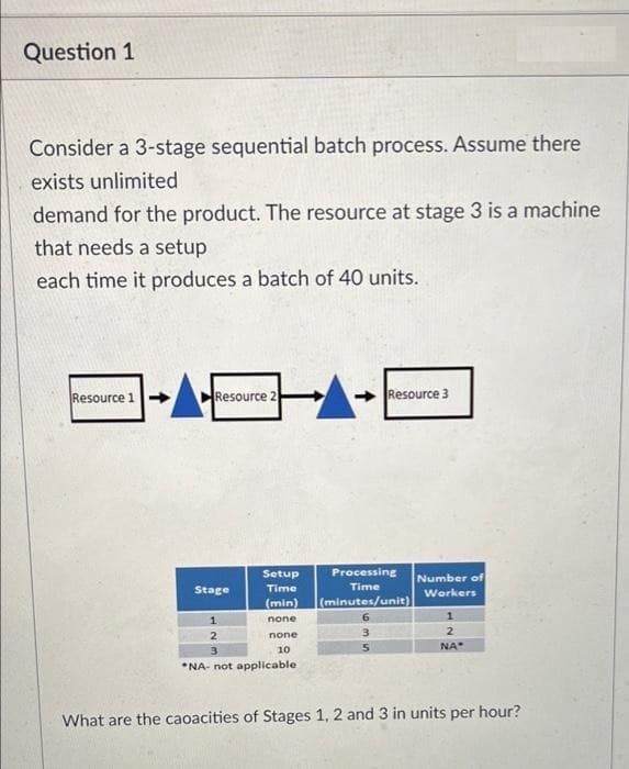 Question 1
Consider a 3-stage sequential batch process. Assume there
exists unlimited
demand for the product. The resource at stage 3 is a machine
that needs a setup
each time it produces a batch of 40 units.
Resource 1
Resource 2
Resource 3
Setup
Processing
Number of
Stage
Time
Time
Workers
(min)
(minutes/unit)
none
none
3.
2
10
NA
*NA- not applicable
What are the caoacities of Stages 1, 2 and 3 in units per hour?
