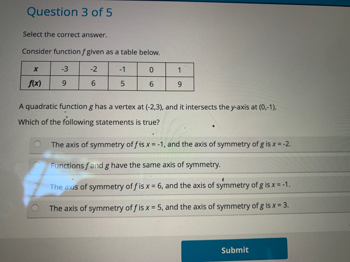 Question 3 of 5
Select the correct answer.
Consider function f given as a table below.
-3
-2
-1
1
f(x)
6.
6.
A quadratic function g has a vertex at (-2,3), and it intersects the y-axis at (0,-1).
Which of the following statements is true?
The axis of symmetry of f is x = -1, and the axis of symmetry of g is x = -2.
Functions f and g have the same axis of symmetry.
The axis of symmetry of f is x = 6, and the axis of symmetry of g is x = -1.
The axis of symmetry of f is x = 5, and the axis of symmetry of g is x = 3.
Submit
