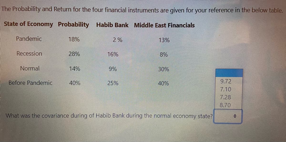 The Probability and Return for the four financial instruments are given for your reference in the below table.
State of Economy Probability Habib Bank Middle East Financials
Pandemic
18%
2%
13%
Recession
28%
16%
8%
Normal
14%
9%
30%
Before Pandemic
40%
25%
40%
9.72
7.10
7.28
8.70
What was the covariance during of Habib Bank during the normal economy state?
