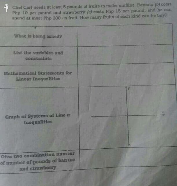 Chef Carl needs at least 5 pounds of fruits to make muffins. Banana (b) costs
Php 10 per pound and strawberry (s) costs Php 15 per pound, and he can
spend at most Php 300 n fruit. How many fruits of each kind can he buy?
What is being aslced?
List the variables and
constraints
Mathematical Statements for
Lincar Inequalitios
Graph of Systems of Line ur
Inequalities
Give two combination num ser
of number of pounds of ban una
and strawberry
