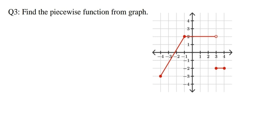 Q3: Find the piecewise function from graph.
3
1
-4 -3-2 –1
1
3
-2
