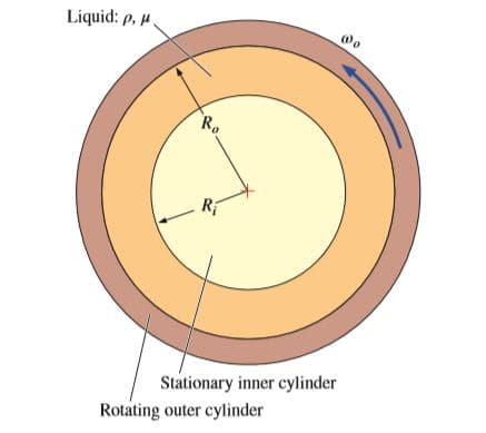 Liquid: p, 4
Ro
Stationary inner cylinder
Rotating outer cylinder
