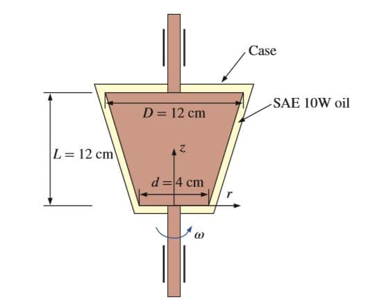 Case
SAE 10W oil
D = 12 cm
L= 12 cm
d =4 cm
