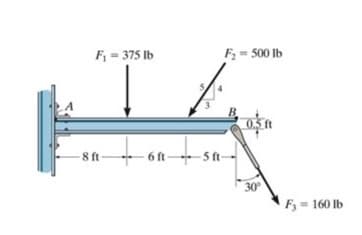 F = 375 Ib
F = 500 Ib
B.
8 ft
+ 6ft
5 t-
30
F, = 160 Ib
