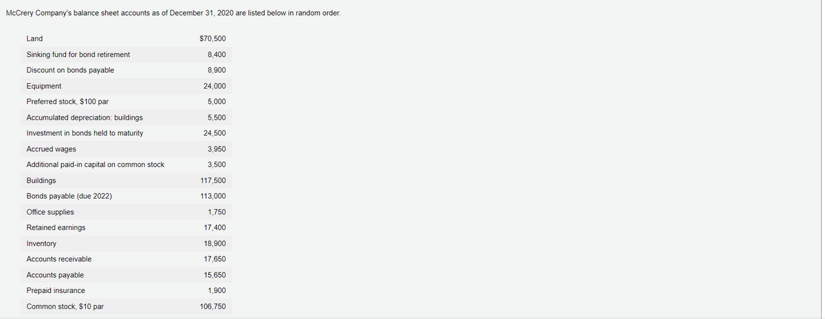McCrery Company's balance sheet accounts as of December 31, 2020 are listed below in random order.
Land
$70,500
Sinking fund for bond retirement
8,400
Discount on bonds payable
8,900
Equipment
24,000
Preferred stock, $100 par
5,000
Accumulated depreciation: buildings
5,500
Investment in bonds held to maturity
24,500
Accrued wages
3,950
Additional paid-in capital on common stock
3,500
Buildings
117,500
Bonds payable (due 2022)
113,000
Office supplies
1,750
Retained earnings
17,400
Inventory
18,900
Accounts receivable
17,650
Accounts payable
15,650
Prepaid insurance
1,900
Common stock, $10 par
106,750
