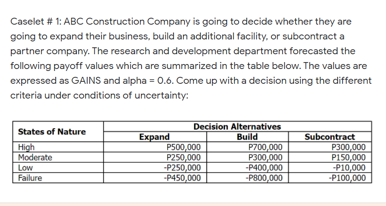 Caselet # 1: ABC Construction Company is going to decide whether they are
going to expand their business, build an additional facility, or subcontract a
partner company. The research and development department forecasted the
following payoff values which are summarized in the table below. The values are
expressed as GAINS and alpha = 0.6. Come up with a decision using the different
criteria under conditions of uncertainty:
Decision Alternatives
States of Nature
Expand
P500,000
P250,000
-P250,000
-P450,000
Build
P700,000
P300,000
-P400,000
-P800,000
Subcontract
High
Moderate
P300,000
P150,000
-P10,000
-P100,000
Low
Failure

