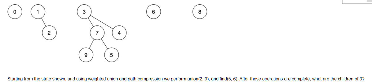 1
3
2
Starting from the state shown, and using weighted union and path compression we perform union(2, 9), and find(5, 6). After these operations are complete, what are the children of 3?
