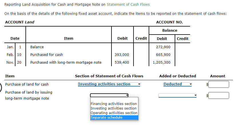 Reporting Land Acquisition for Cash and Mortgage Note on Statement of Cash Flows
On the basis of the details of the following fixed asset account, indicate the items to be reported on the statement of cash flows:
ACCOUNT Land
ACCOUNT NO.
Balance
Date
Item
Debit
Credit
Debit
Credit
Jan.
1
Balance
272,900
Feb. I 10
Purchased for cash
393,000
665,900
Nov. 20
Purchased with long-term mortgage note
539,400
1,205,300
Item
Section of Statement of Cash Flows
Added or Deducted
Amount
Purchase of land for cash
Investing activities section
Deducted
Purchase of land by issuing
long-term mortgage note
Financing activities section
Investing activities section
Operating activities section
Separate schedule
