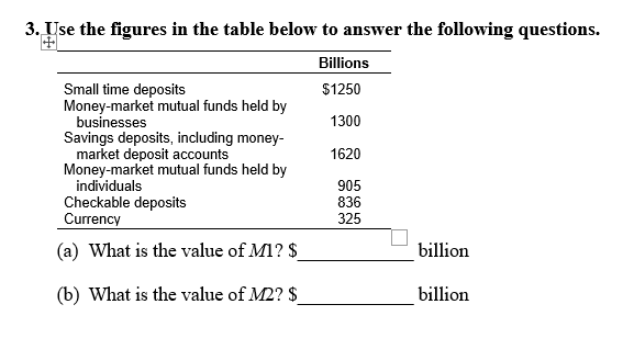 3. Use the figures in the table below to answer the following questions.
Billions
Small time deposits
Money-market mutual funds held by
businesses
Savings deposits, including money-
market deposit accounts
Money-market mutual funds held by
individuals
Checkable deposits
Currency
$1250
1300
1620
905
836
325
(a) What is the value of M1? $
billion
(b) What is the value of M2? $
billion
