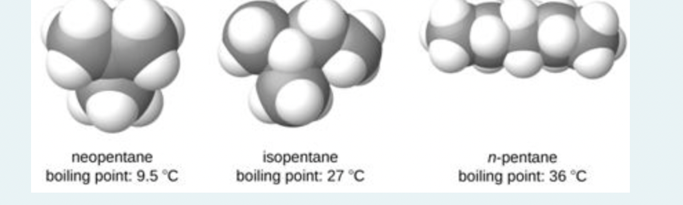 neopentane
boiling point: 9.5 °C
isopentane
boiling point: 27 °C
n-pentane
boiling point: 36 °C