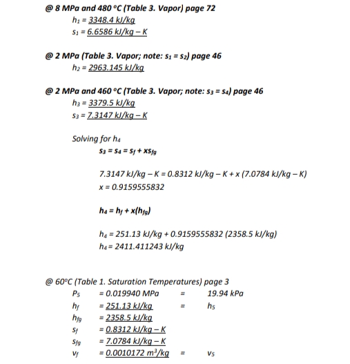 8 MPa and 480 °C (Table 3. Vapor) page 72
h: = 3348.4 kJ/kg
S1 = 6.6586 kJ/kg – K
O 2 MPa (Table 3. Vapor; note: s1 = s2) page 46
h2 = 2963.145 kJ/kg
@ 2 MPa and 460 °C (Table 3. Vapor; note: s3 = Sa) page 46
h3 = 3379.5 kJ/kg
S3 = 7.3147 kl/kq – K
Solving for ha
S3 = S4 = St + XSfg
7.3147 kl/kg – K = 0.8312 kl/kg – K+ x (7.0784 kl/kg – K)
x = 0.9159555832
ha = h; + x(hja)
hạ = 251.13 kl/kg + 0.9159555832 (2358.5 kJ/kg)
ha = 2411.411243 kJ/kg
@ 60°C (Table 1. Saturation Temperatures) page 3
Ps
= 0.019940 MPa
19.94 kPa
251.13 kJ/kg
= 2358.5 kJ/kg
= 0.8312 kJ/kg – K
7.0784 kJ/kg -K
= 0.0010172 m/kg
hs
Sig
V
Vs

