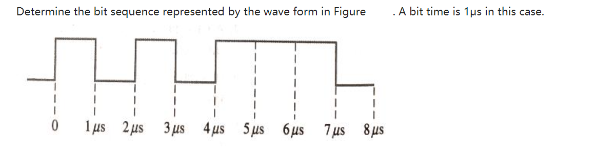 Determine the bit sequence represented by the wave form in Figure
.A bit time is 1us in this case.
TH
1 µs 2 us 3 us
4 us
5 us 6us 7 us 8us
