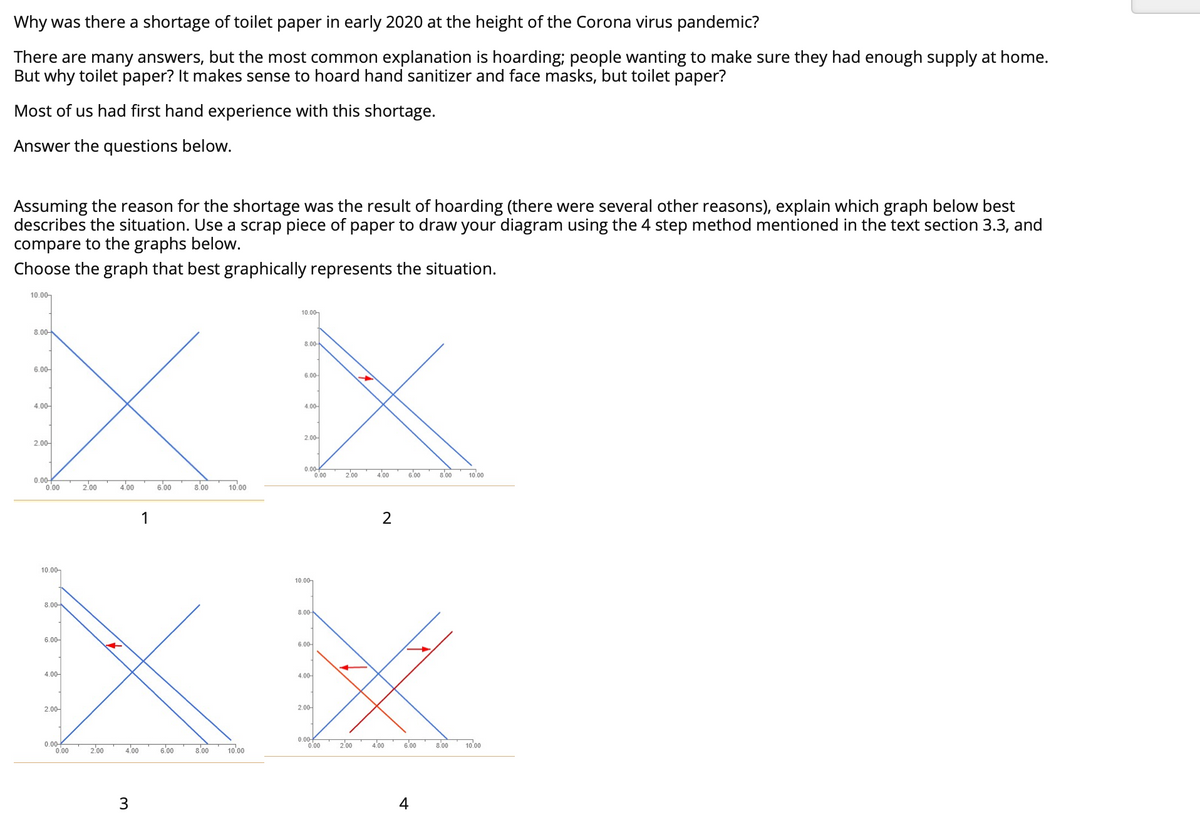 Why was there a shortage of toilet paper in early 2020 at the height of the Corona virus pandemic?
There are many answers, but the most common explanation is hoarding; people wanting to make sure they had enough supply at home.
But why toilet paper? It makes sense to hoard hand sanitizer and face masks, but toilet paper?
Most of us had first hand experience with this shortage.
Answer the questions below.
Assuming the reason for the shortage was the result of hoarding (there were several other reasons), explain which graph below best
describes the situation. Use a scrap piece of paper to draw your diagram using the 4 step method mentioned in the text section 3.3, and
compare to the graphs below.
Choose the graph that best graphically represents the situation.
10.00-
10.00-
8.00-
8.00
6.00-
6.00
4.00-
4.00-
2.00-
2.00-
0.00
0.00
2.00
4.00
6.00
8.00
10.00
0.00-
0.00
2.00
4.00
6.00
8.00
10.00
1
10.00-
10.00-
8.00
8.00
6.00-
6.00
4.00-
4.00-
2.00-
2.00-
0.00-
0.00
0.00-
0.00
4.00
6.00
10.00
2.00
8.00
2.00
4.00
6.00
8.00
10.00
3.
4
