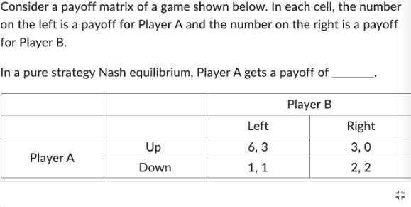 Consider a payoff matrix of a game shown below. In each cell, the number
on the left is a payoff for Player A and the number on the right is a payoff
for Player B.
In a pure strategy Nash equilibrium, Player A gets a payoff of
Player B
Player A
Up
Down
Left
6,3
1,1
Right
3,0
2,2
JL