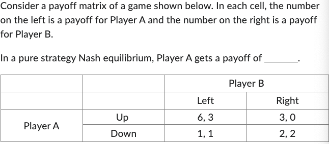 Consider a payoff matrix of a game shown below. In each cell, the number
on the left is a payoff for Player A and the number on the right is a payoff
for Player B.
In a pure strategy Nash equilibrium, Player A gets a payoff of_
Player B
Player A
Up
Down
Left
6,3
1,1
Right
3,0
2,2