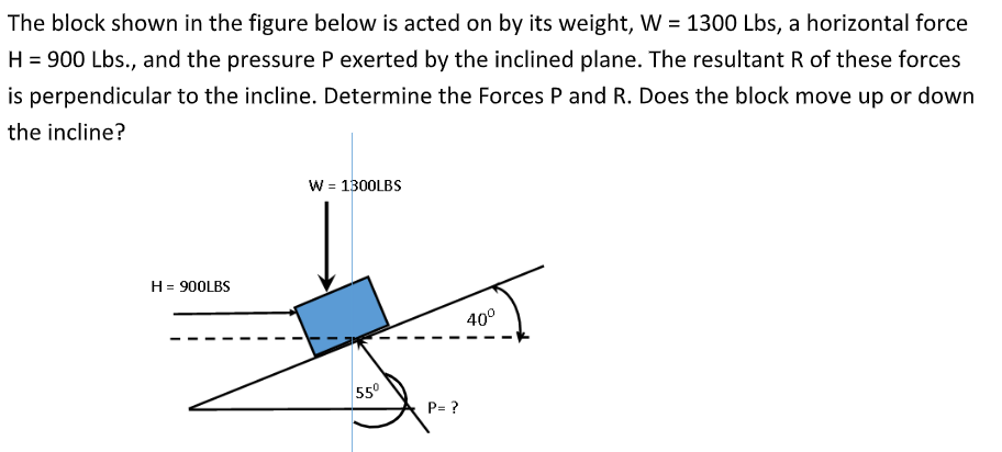 The block shown in the figure below is acted on by its weight, W = 1300 Lbs, a horizontal force
H = 900 Lbs., and the pressure P exerted by the inclined plane. The resultant R of these forces
is perpendicular to the incline. Determine the Forces P and R. Does the block move up or down
the incline?
W = 1300LBS
H = 900LBS
40°
55°
P= ?
