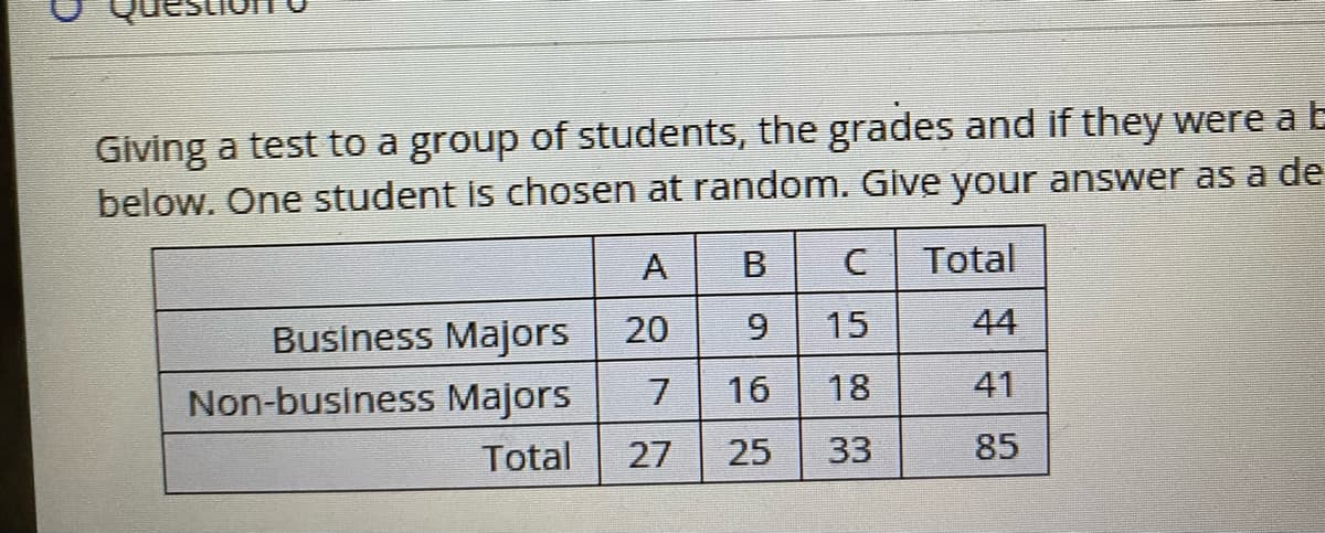 Giving a test to a group of students, the grades and if they were a E
below. One student is chosen at random. Give your answer as a de
B
Total
Business Majors
20
15
44
Non-business Majors
16
18
41
Total
27
25
33
85

