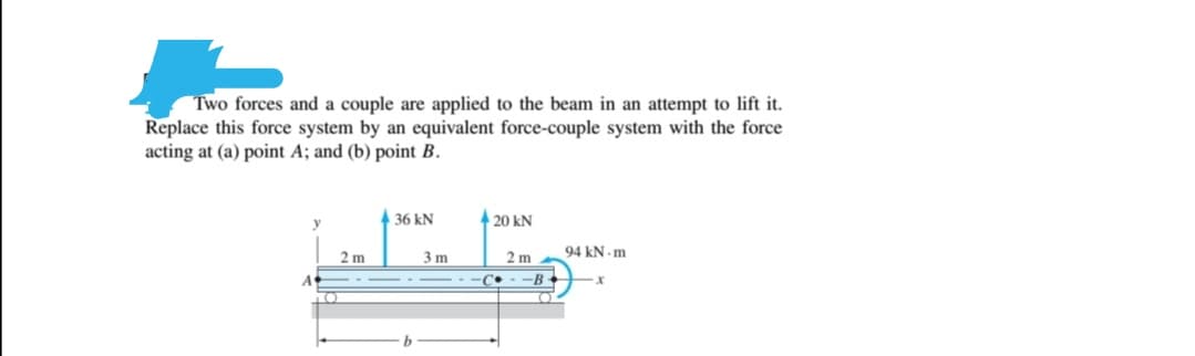 Two forces and a couple are applied to the beam in an attempt to lift it.
Replace this force system by an equivalent force-couple system with the force
acting at (a) point A; and (b) point B.
36 kN
20 kN
2 m
3 m
2 m
94 kN - m
-C•
-B
