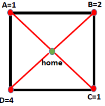 B-2
A=1
home
C 1
D=4
