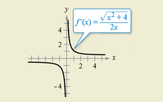 y
x²+4
f'(x) =
2x
4
2
2 4
- 4
