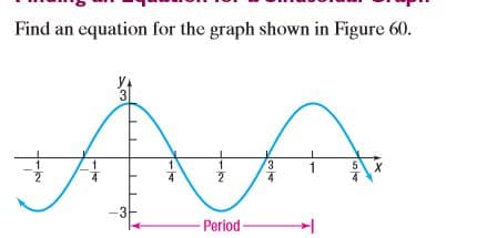 Find an equation for the graph shown in Figure 60.
3
1
5
X
-3
- Period-
