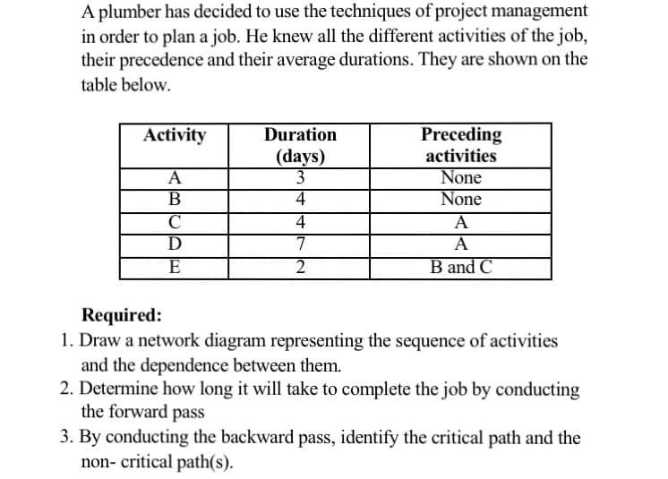 A plumber has decided to use the techniques of project management
in order to plan a job. He knew all the different activities of the job,
their precedence and their average durations. They are shown on the
table below.
Preceding
activities
Activity
Duration
(days)
3
None
None
B
4
C
7
E
B and C
Required:
1. Draw a network diagram representing the sequence of activities
and the dependence between them.
2. Determine how long it will take to complete the job by conducting
the forward pass
3. By conducting the backward pass, identify the critical path and the
non- critical path(s).
