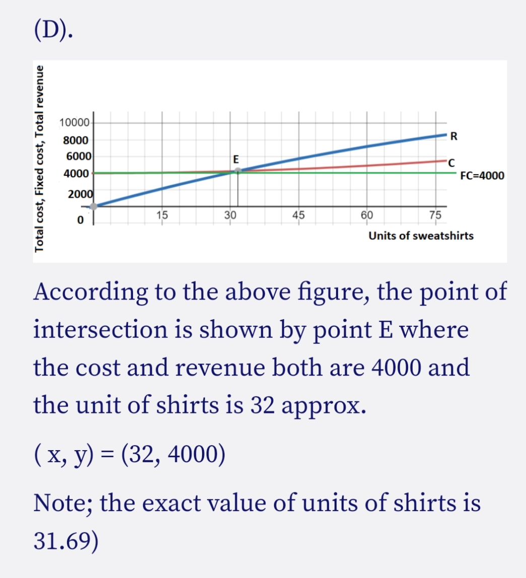 (D).
10000
8000
6000
E
4000
FC=4000
2000
15
30
45
60
75
Units of sweatshirts
According to the above figure, the point of
intersection is shown by point E where
the cost and revenue both are 4000 and
the unit of shirts is 32 approx.
( x, y) = (32, 4000)
Note; the exact value of units of shirts is
31.69)
Total cost, Fixed cost, Total revenue
