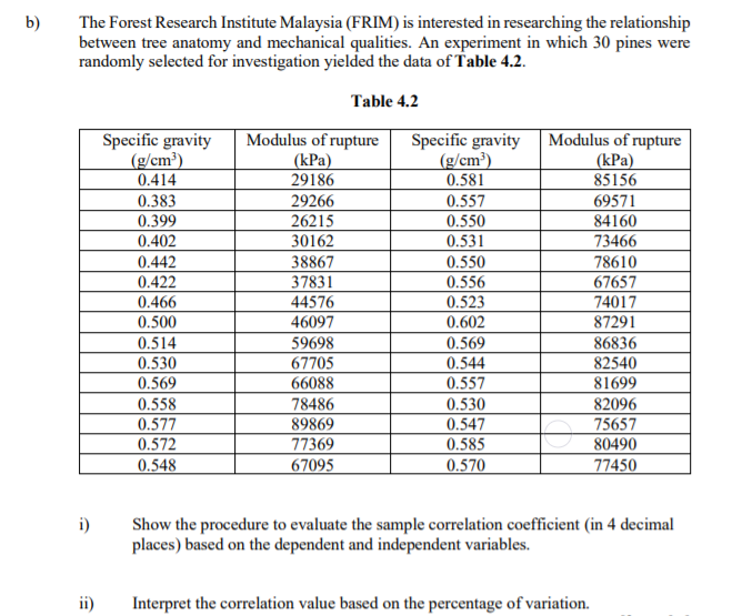 b)
The Forest Research Institute Malaysia (FRIM) is interested in researching the relationship
between tree anatomy and mechanical qualities. An experiment in which 30 pines were
randomly selected for investigation yielded the data of Table 4.2.
Table 4.2
Specific gravity
(g/cm³)
0.414
Modulus of rupture
(КРa)
29186
Specific gravity
(g/cm³)
0.581
0.557
0.550
0.531
Modulus of rupture
(kPa)
85156
69571
0.383
29266
0.399
26215
30162
84160
73466
0.402
0.442
38867
37831
44576
46097
0.550
0.556
0.523
78610
0.422
0.466
0.500
67657
74017
87291
0.602
0.514
0.530
0.569
59698
67705
66088
0.569
0.544
0.557
86836
82540
81699
0.558
0.577
78486
89869
0.530
0.547
0.585
0.570
82096
75657
80490
0.572
0.548
77369
67095
77450
i)
Show the procedure to evaluate the sample correlation coefficient (in 4 decimal
places) based on the dependent and independent variables.
ii)
Interpret the correlation value based on the percentage of variation.
