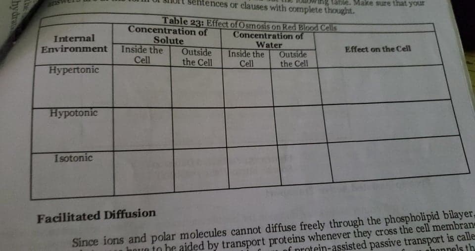 itences or clauses with complete thought.
ng table. Make sure that your
Table 23: Effect of Osmosis on Red Blood Cells
Concentration of
Concentration of
Internal
Environment
Solute
Outside
the Cell
Water
Inside the
Inside the
Outside
Effect on the Cell
Cell
Cell
the Cell
Hypertonic
Hypotonic
I sotonic
Facilitated Diffusion
OUa to be aided by transport proteins whenever they cross the cell membran
of protein-assisted passive transport is calle
nhonnels th
Since ions and polar molecules cannot diffuse freely through the phospholipid bilayer,
hy dre
