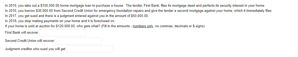 In 2015, you take out a $100,000.00 home mortgage loan to purchase a house. The lender, First Bank, files its mortgage deed and perfects its security interest in your home.
In 2016, you borrow $30,000.00 from Second Credit Union for emergency foundation repairs and give the lender a second mortgage against your home, which it immediately files.
In 2017, you get sued and there is a judgment entered against you in the amount of $50,000.00.
In 2018, you stop making payments on your home and it is foreclosed on.
If your home is sold at auction for $120,000.00, who gets what? (Fill in the amounts - numbers only, no commas, decimals or $ signs)
First Bank will recover
Second Credit Union will recover
Judgment creditor who sued you will get
