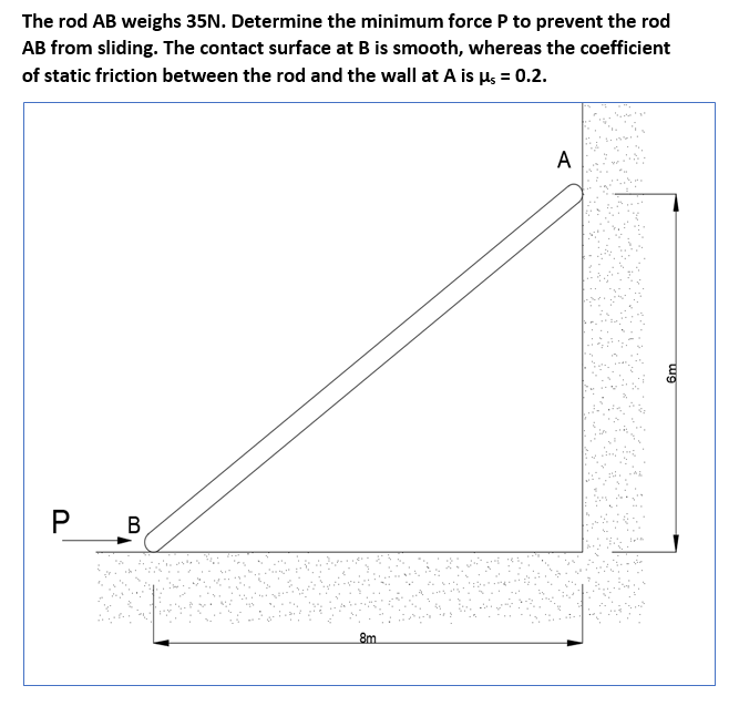 The rod AB weighs 35N. Determine the minimum force P to prevent the rod
AB from sliding. The contact surface at B is smooth, whereas the coefficient
of static friction between the rod and the wall at A is Hs = 0.2.
A
P
В
8m
wg
