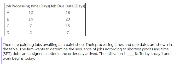 Job Processing time (Days) Job Due Date (Days)
A
12
18
14
23
C
7
15
2
7
There are painting jobs awaiting at a paint shop. Their processing times and due dates are shown in
the table. The firm wants to determine the sequence of jobs according to shortest processing time
(SPT). Jobs are assigned a letter in the order day arrived. The utilization is _%. Today is day 1 and
work begins today.
