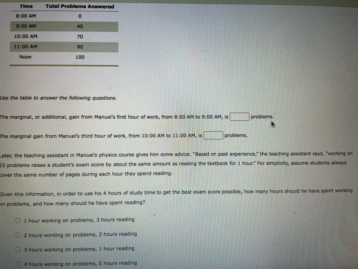 Time
Total Problems Answered
8:00 AM
9:00 AM
40
10:00 AM
70
11:00 AM
90
Noon
100
Use the table to answer the following questions.
The marginal, or additional, gain from Manuel's first hour of work, from 8:00 AM to 9:00 AM, is
problems.
The marginal gain from Manuel's third hour of work, from 10:00 AM to 11:00 AM, is
problems.
Later, the teaching assistant in Manuel's physics course gives him some advice. "Based on past experience," the teaching assistant says, "working on
25 problems raises a student's exam score by about the same amount as reading the textbook for 1 hour." For simplicity, assume students always
cover the same number of pages during each hour they spend reading.
Given this information, in order to use his 4 hours of study time to get the best exam score possible, how many hours should he have spent working
on problems, and how many should he have spent reading?
O 1 hour working on problems, 3 hours reading
O 2 hours working on problems, 2 hours reading
O 3 hours working on problems, 1 hour reading
O 4 hours working on problems, 0 hours reading
