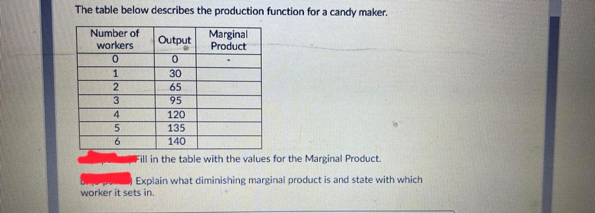 The table below describes the production function for a candy maker.
Number of
workers
Output
Marginal
Product
1
30
65
95
4
120
135
6.
140
Fill in the table with the values for the Marginal Product.
Explain what diminishing marginal product is and state with which
worker it sets in.
