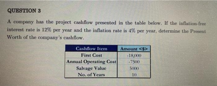 QUESTION 3
A company has the project cashflow presented in the table below. If the inflation-free
interest rate is 12% per year and the inflation rate is 4% per year, determine the Present
Worth of the company's cashflow.
Cashflow Item
Amount <$>
First Cost
-18,000
Annual Operating Cost
Salvage Value
No. of Years
-7500
5000
10
