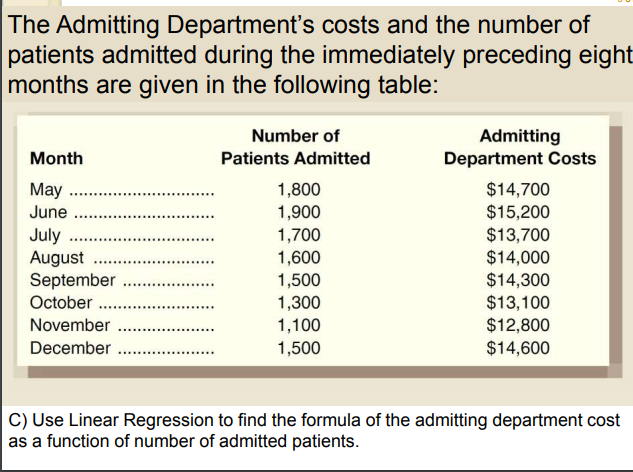 The Admitting Department's costs and the number of
patients admitted during the immediately preceding eight
months are given in the following table:
Month
May......
June
July ....
August
September
October .....
November
December ....
******
Number of
Patients Admitted
1,800
1,900
1,700
1,600
1,500
1,300
1,100
1,500
Admitting
Department Costs
$14,700
$15,200
$13,700
$14,000
$14,300
$13,100
$12,800
$14,600
C) Use Linear Regression to find the formula of the admitting department cost
as a function of number of admitted patients.