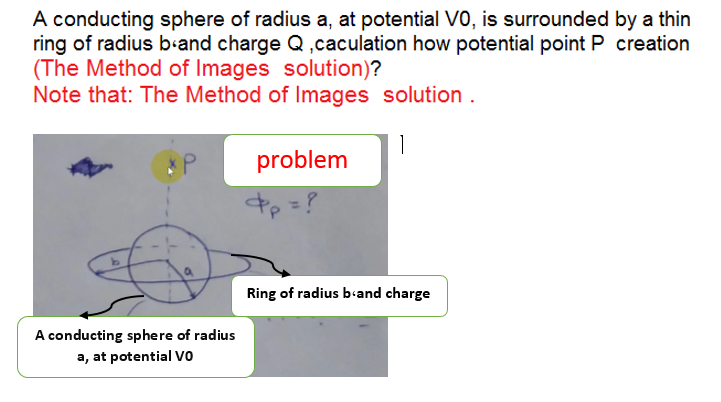 A conducting sphere of radius a, at potential V0, is surrounded by a thin
ring of radius b-and charge Q ,caculation how potential point P creation
(The Method of Images solution)?
Note that: The Method of Images solution .
problem
Ring of radius b-and charge
A conducting sphere of radius
a, at potential vo
