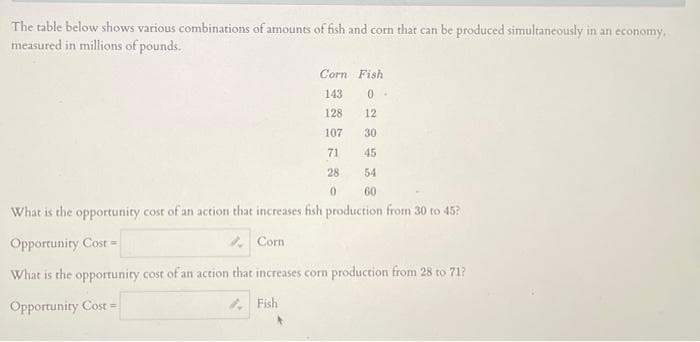 The table below shows various combinations of amounts of fish and corn that can be produced simultaneously in an economy.
measured in millions of pounds.
Corn Fish
143
128
12
107
30
71
45
28
54
60
What is the opportunity cost of an action that increases fish production from 30 to 45?
Opportunity Cost =
. Con
What is the opportunity cost of an action that increases corn production from 28 to 71?
Opportunity Cost =
* Fish
