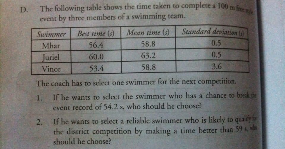 The following table shows the time taken to complete a 100 m free swe
D.
event by three members of a swimming team.
Swimmer
Best time (s)
Mean time (s)
Standard deviation G
Mhar
56.4
58.8
0.5
Juriel
60.0
63.2
0.5
Vince
53.4
58.8
3.6
The coach has to select one swimmer for the next competition.
If he wants to select the swimmer who has a chance to break the
event record of 54.2 s, who should he choose?
1.
If he wants to select a reliable swimmer who is likely to qualify for
the district competition by making a time better than 59 s, whe
should he choose?
2.
