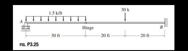 30 k
1.5 k/ft
Hinge
В
-30 ft
20 ft
20 ft-
FIG. P3.25
