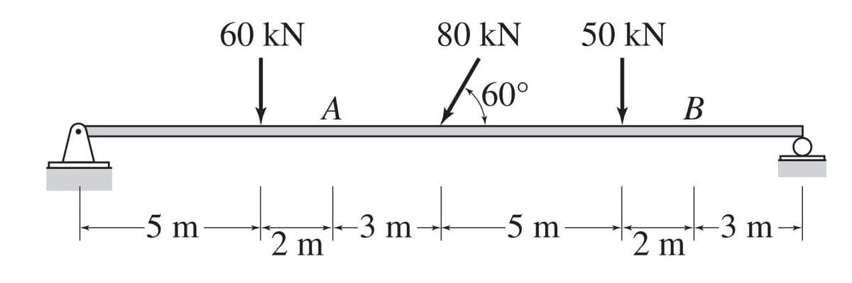 80 kN
50 kN
60 kN
60
В
A
-5 m-
-3 m-
-5 m
-3 m
2 m
2 m
