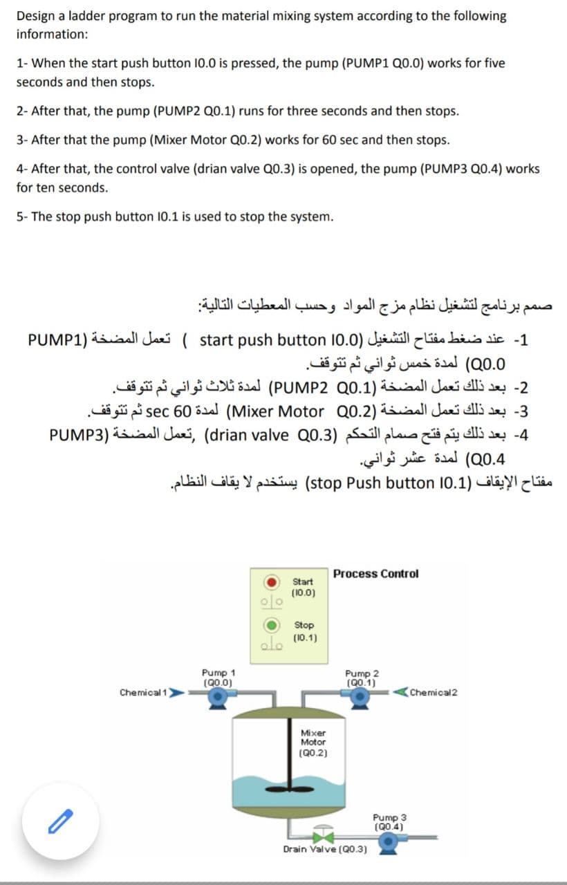 Design a ladder program to run the material mixing system according to the following
information:
1- When the start push button 10.0 is pressed, the pump (PUMP1 Q0.0) works for five
seconds and then stops.
2- After that, the pump (PUMP2 Q0.1) runs for three seconds and then stops.
3- After that the pump (Mixer Motor Q0.2) works for 60 sec and then stops.
4- After that, the control valve (drian valve Q0.3) is opened, the pump (PUMP3 Q0.4) works
for ten seconds.
5- The stop push button 10.1 is used to stop the system.
صمم برنامج لتشغيل نظام مزج المواد وحسب المعطيات التالية:
1- عند ضغط مفتاح التشغيل (10.0 start push button ) تعمل المضخة (PUMP1
Q0.0) لمدة خمس ثواني ثم تتوقف.
2- بعد ذلك تعمل المضخة (PUMP2 Q0.1) لمدة ثلاث ثواني ثم تتوقف.
3- بعد ذلك تعمل المضخة (Mixer Motor Q0.2) لمدة 60 sec ثم تتوقف.
4- بعد ذلك يتم فتح صمام التحكم (20.3 drian valve ,تعمل المضخة (PUMP3
20.4) لمدة عشر ثواني.
مفتاح الإيقاف (10.1 stop Push button) يستخدم لا يقاف النظام.
Chemical 1
Pump 1
(00.0)
هه
Start
(10.0)
Stop
(10.1)
Process Control
Pump 2
(90.1)
Mixer
Motor
(Q0.2)
Drain Valve (Q0.3)
Pump 3
(904)
Chemical 2