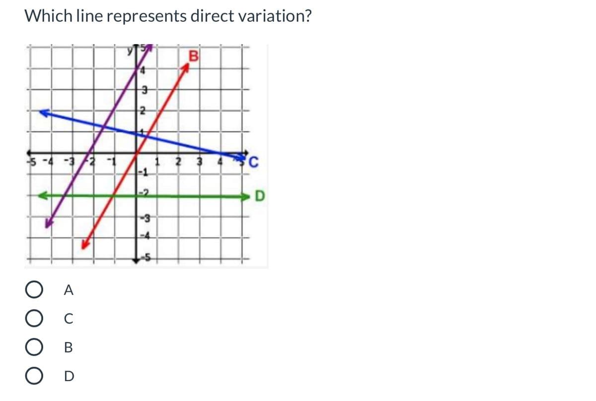 Which line represents direct variation?
-1
-2
D
ОА
O c
